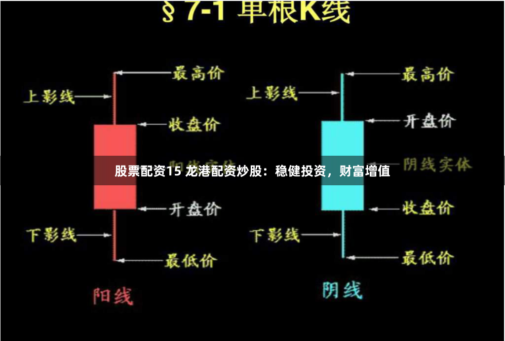 股票配资15 龙港配资炒股：稳健投资，财富增值