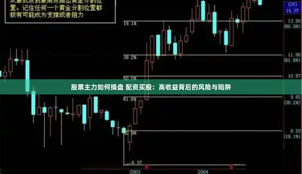 股票主力如何操盘 配资买股：高收益背后的风险与陷阱