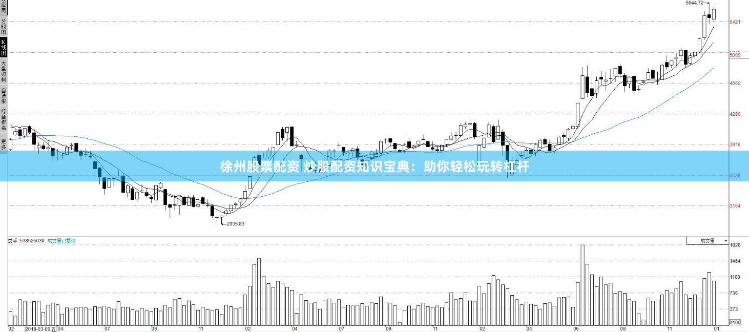 徐州股票配资 炒股配资知识宝典：助你轻松玩转杠杆