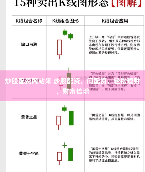 炒股配资网站来 炒股配资，问配资，轻松理财，财富倍增