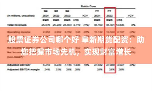 股票证券公司哪个好 阜新期货配资：助您把握市场先机，实现财富增长