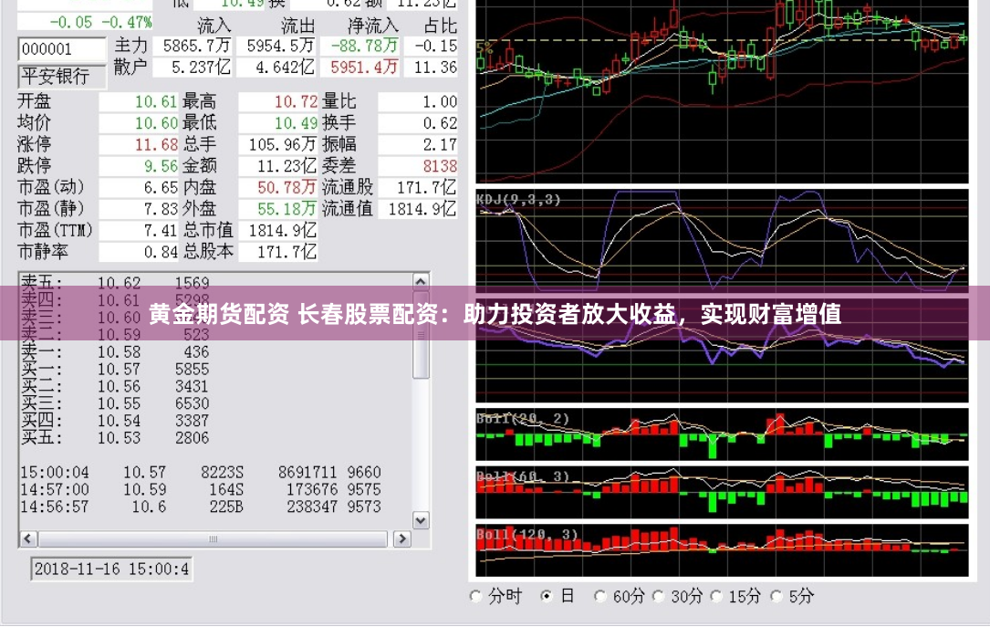 黄金期货配资 长春股票配资：助力投资者放大收益，实现财富增值