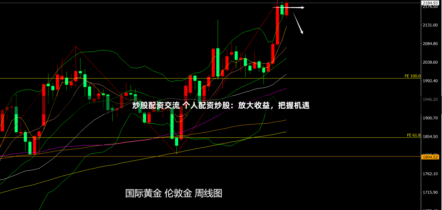 炒股配资交流 个人配资炒股：放大收益，把握机遇