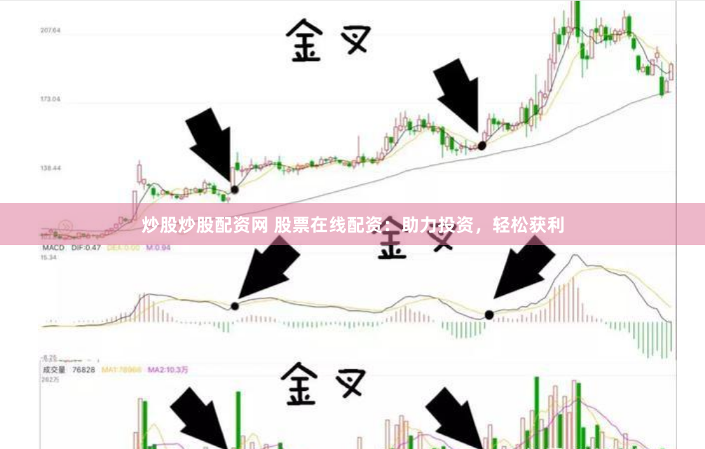炒股炒股配资网 股票在线配资：助力投资，轻松获利