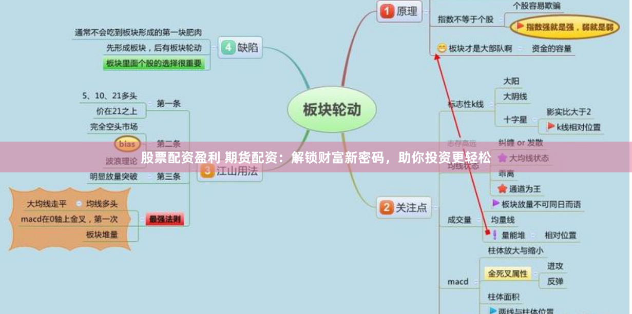 股票配资盈利 期货配资：解锁财富新密码，助你投资更轻松