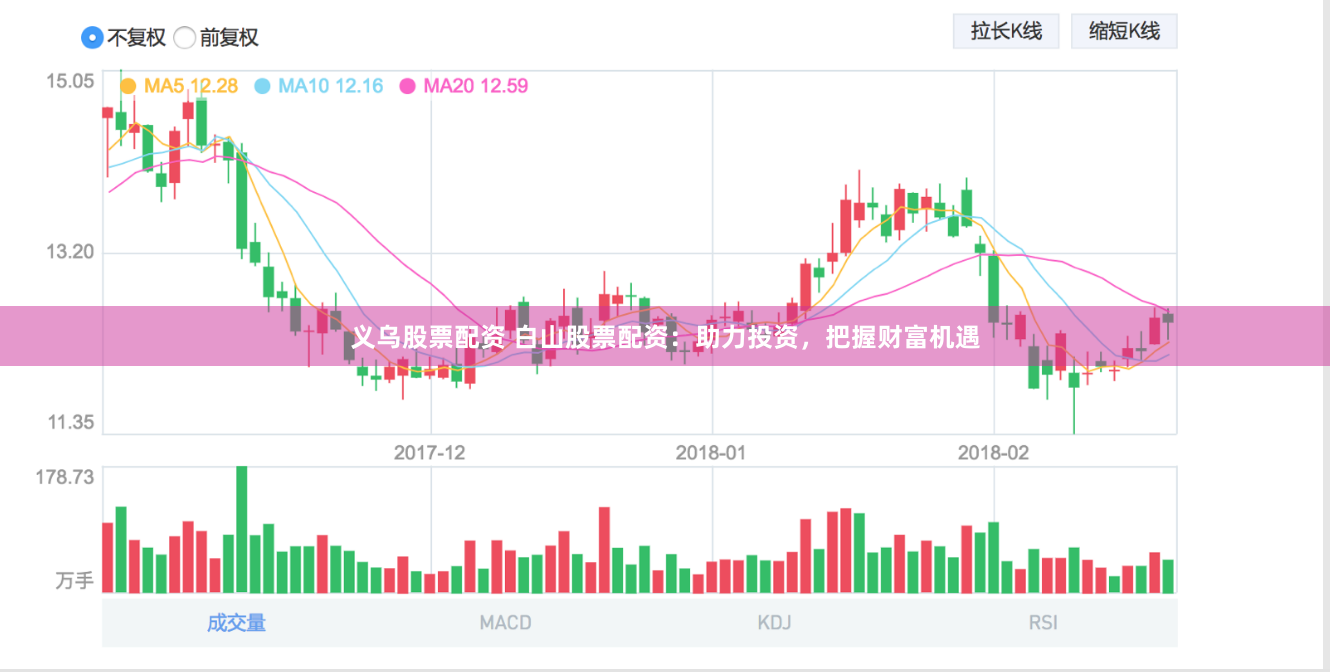 义乌股票配资 白山股票配资：助力投资，把握财富机遇