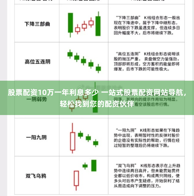 股票配资10万一年利息多少 一站式股票配资网站导航，轻松找到您的配资伙伴