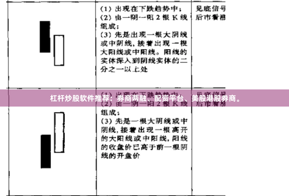 杠杆炒股软件推荐：券商两融、配资平台、美股港股券商。
