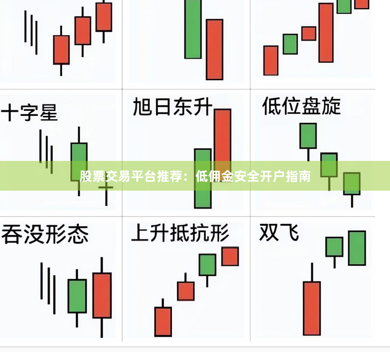股票交易平台推荐：低佣金安全开户指南