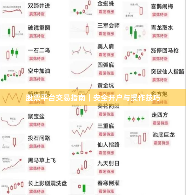 股票平台交易指南｜安全开户与操作技巧