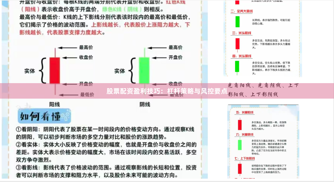 股票配资盈利技巧：杠杆策略与风控要点