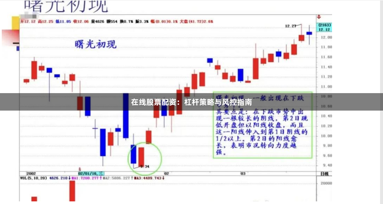 在线股票配资：杠杆策略与风控指南